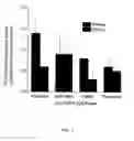 Fig. 02 - COMPOSITIONS AND METHODS FOR TREATING AMYOTROPHIC LATERAL SCLEROSIS