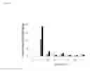 Fig. 02 - OLIGONUCLEOTIDE-BASED COMPOUNDS AS INHIBITORS OF TOLL-LIKE RECEPTORS