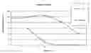 Fig. 01 - Method of reducing the viscosity of hydrocarbon fluids