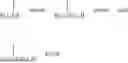 Fig. 04 - Perfluoroelastomers with low carbonyl endgroup ratios