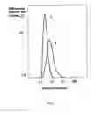 Fig. 03 - Preparation of polyphosphazene microspheres