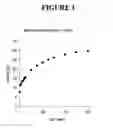 Fig. 02 - Method of preparing a catalytic composition for dimerization, co-dimerization and oligomerization of olefins