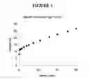 Fig. 04 - Method of preparing a catalytic composition for dimerization, co-dimerization and oligomerization of olefins