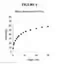 Fig. 05 - Method of preparing a catalytic composition for dimerization, co-dimerization and oligomerization of olefins