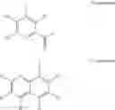 Fig. 08 - Method of preparing a catalytic composition for dimerization, co-dimerization and oligomerization of olefins