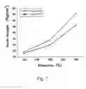 Fig. 04 - Coupled polymers and manufacturing method thereof