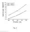 Fig. 05 - Coupled polymers and manufacturing method thereof