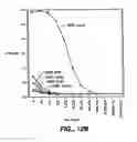Fig. 12 - APO-2 receptor polypeptides