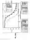 Fig. 14 - APO-2 receptor polypeptides