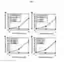 Fig. 08 - Recombinant antibody composition