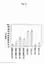 Fig. 09 - Recombinant antibody composition