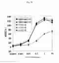 Fig. 20 - Recombinant antibody composition