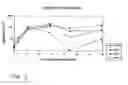 Fig. 09 - Clarification of sphingans and compositions thereof
