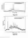 Fig. 09 - Methods of manufacturing crystalline forms of rapamycin analogs