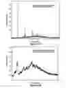 Fig. 22 - Methods of manufacturing crystalline forms of rapamycin analogs