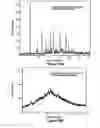 Fig. 23 - Methods of manufacturing crystalline forms of rapamycin analogs