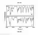 Fig. 09 - SELECTIVE GROWTH OF STABLE POLYMORPHS