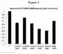 Fig. 04 - Compounds and Compositions for Modulating Lipid Levels and Methods of Preparing Same