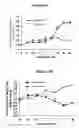 Fig. 05 - Compounds and Compositions for Modulating Lipid Levels and Methods of Preparing Same