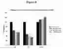 Fig. 09 - Compounds and Compositions for Modulating Lipid Levels and Methods of Preparing Same