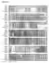Fig. 09 - ATP:citrate lyase genes