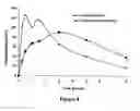 Fig. 07 - ABUSE-RESISTANT AMPHETAMINE PRODRUGS