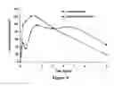 Fig. 08 - ABUSE-RESISTANT AMPHETAMINE PRODRUGS