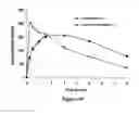 Fig. 09 - ABUSE-RESISTANT AMPHETAMINE PRODRUGS