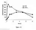 Fig. 10 - ABUSE-RESISTANT AMPHETAMINE PRODRUGS