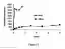 Fig. 12 - ABUSE-RESISTANT AMPHETAMINE PRODRUGS