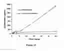 Fig. 14 - ABUSE-RESISTANT AMPHETAMINE PRODRUGS