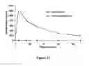 Fig. 16 - ABUSE-RESISTANT AMPHETAMINE PRODRUGS