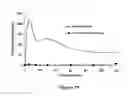 Fig. 18 - ABUSE-RESISTANT AMPHETAMINE PRODRUGS