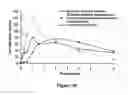 Fig. 19 - ABUSE-RESISTANT AMPHETAMINE PRODRUGS