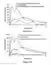 Fig. 20 - ABUSE-RESISTANT AMPHETAMINE PRODRUGS
