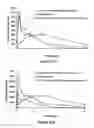 Fig. 22 - ABUSE-RESISTANT AMPHETAMINE PRODRUGS