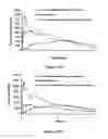 Fig. 23 - ABUSE-RESISTANT AMPHETAMINE PRODRUGS