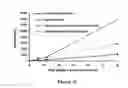 Fig. 25 - ABUSE-RESISTANT AMPHETAMINE PRODRUGS