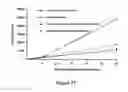 Fig. 26 - ABUSE-RESISTANT AMPHETAMINE PRODRUGS