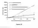 Fig. 27 - ABUSE-RESISTANT AMPHETAMINE PRODRUGS