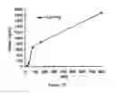 Fig. 28 - ABUSE-RESISTANT AMPHETAMINE PRODRUGS