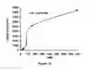 Fig. 29 - ABUSE-RESISTANT AMPHETAMINE PRODRUGS