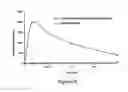 Fig. 30 - ABUSE-RESISTANT AMPHETAMINE PRODRUGS
