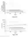 Fig. 31 - ABUSE-RESISTANT AMPHETAMINE PRODRUGS