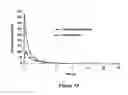 Fig. 32 - ABUSE-RESISTANT AMPHETAMINE PRODRUGS