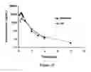 Fig. 34 - ABUSE-RESISTANT AMPHETAMINE PRODRUGS