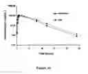 Fig. 35 - ABUSE-RESISTANT AMPHETAMINE PRODRUGS