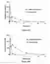 Fig. 37 - ABUSE-RESISTANT AMPHETAMINE PRODRUGS