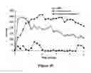 Fig. 44 - ABUSE-RESISTANT AMPHETAMINE PRODRUGS