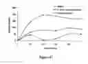 Fig. 46 - ABUSE-RESISTANT AMPHETAMINE PRODRUGS